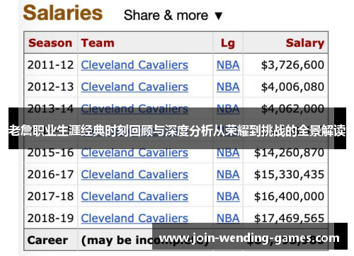 老詹职业生涯经典时刻回顾与深度分析从荣耀到挑战的全景解读 老詹职业生涯经典时刻回顾与深度分析从荣耀到挑战的全景解读