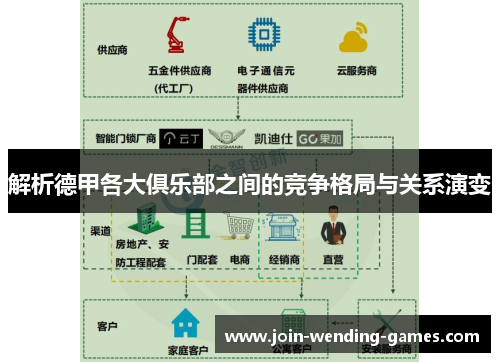 解析德甲各大俱乐部之间的竞争格局与关系演变 解析德甲各大俱乐部之间的竞争格局与关系演变