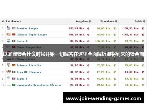 以冬窗转会什么时候开始一切解答在这里全面解析即将到来的转会期