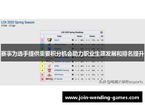 赛事为选手提供重要积分机会助力职业生涯发展和排名提升