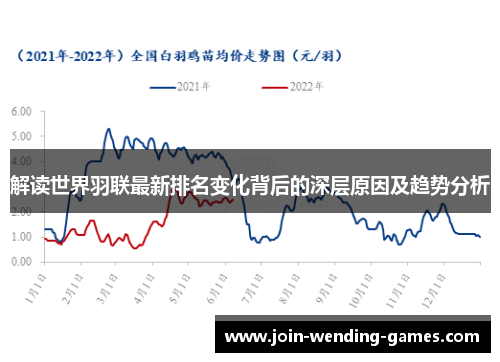解读世界羽联最新排名变化背后的深层原因及趋势分析 解读世界羽联最新排名变化背后的深层原因及趋势分析